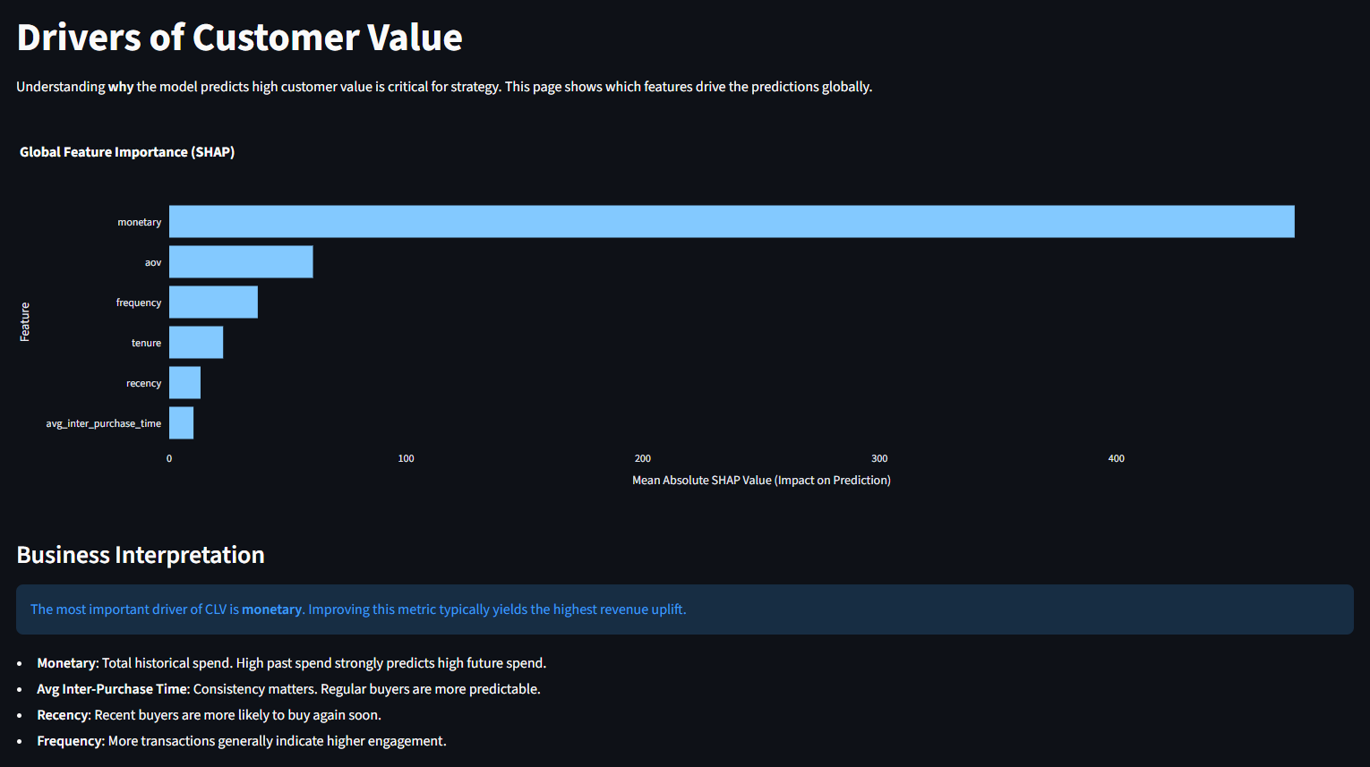 A look at the final interface: The dashboard shows real-time processing, lead concentration metrics, and a detailed breakdown of strategic signals for each prospect.