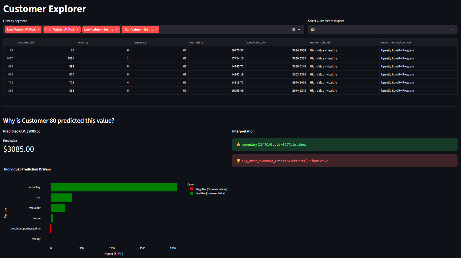 A look at the final interface: The dashboard shows real-time processing, lead concentration metrics, and a detailed breakdown of strategic signals for each prospect.