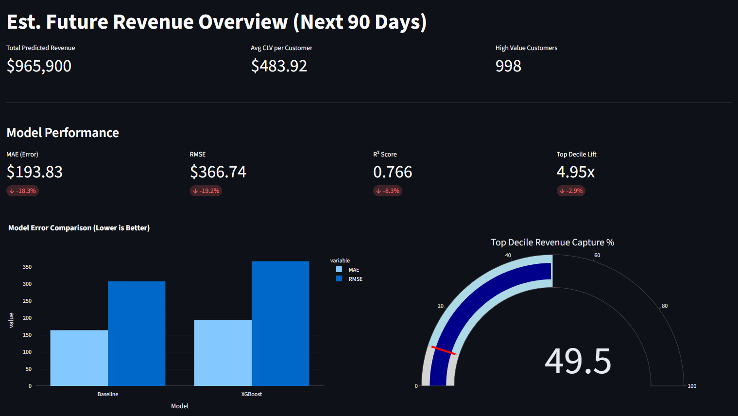 A look at the final interface: The dashboard shows real-time processing, lead concentration metrics, and a detailed breakdown of strategic signals for each prospect.
